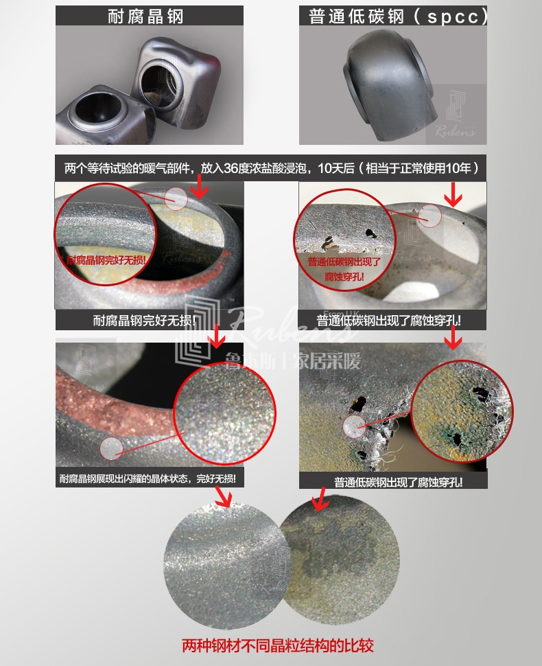 魯本斯鋼制暖氣片，耐腐晶鋼，不腐蝕